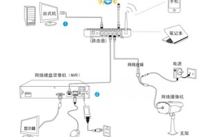 tiandy怎么安装（tiandy摄像头安装方法）