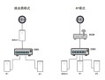 只有一根网线怎么mesh组网，tplink怎么mesh组网