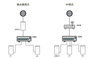 只有一根网线怎么mesh组网，tplink怎么mesh组网