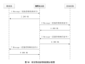 小厂家gb28181怎么对接（gb28181标准详解）