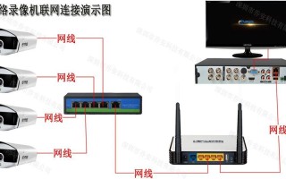 网线怎么接录像机视频（一个网口的录像机怎么连网）
