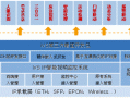 ivs设备怎么用（ivs设备怎么用）