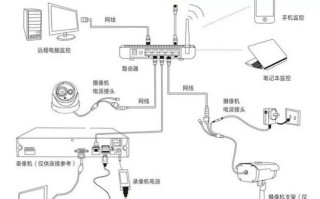 安防监控的活从哪接，怎么找安防监控业务员