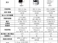 监控设备参数怎么看（监控摄像头的参数是什么意思）