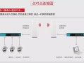 无线网桥怎么装（两幢楼宇之间如何安装无线网桥）