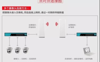 无线网桥怎么装（两幢楼宇之间如何安装无线网桥）
