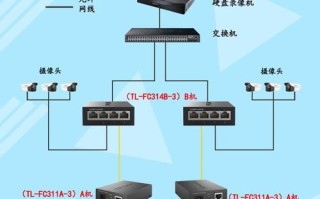 监控可以用分光器吗，分光器怎么做监控摄像头