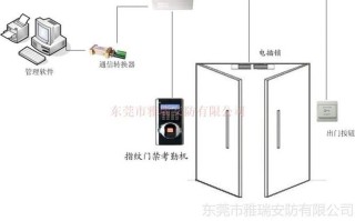 门禁锁不上电怎么回事，门禁不通电了怎么办