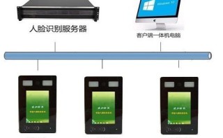 中控人脸识别机怎么使用（中控人脸识别机怎么使用教程）