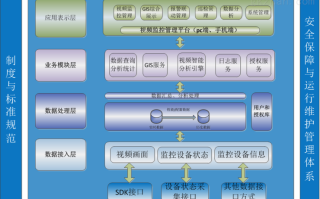 监控平台多媒体怎么做（多媒体技术的应用主要有哪些）