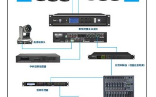 视像跟踪怎么对接视频会议（视像跟踪怎么对接视频会议的）
