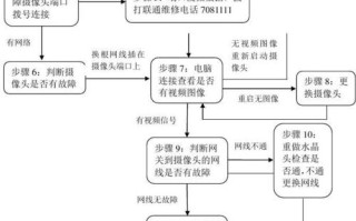 监控怎么维护（监控怎么维护保养）
