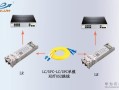 光模块怎么连接光纤（tplink光模块怎么用）