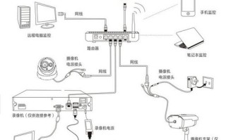 poe集中电源怎么使用（监控poe供电接线法）