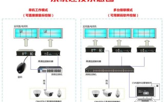 多路监控器怎么连网（解码器如何添加录像机）