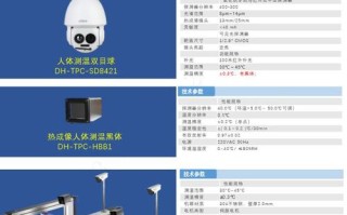 大华双目热成像怎么配置（大华双目热成像摄像机）