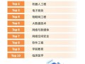 人工智能专业能进什么国企，商周科技有限公司