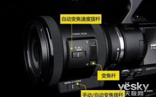 监控头变焦镜头怎么调（监控头变焦镜头怎么调整）