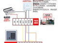 门禁门框电线怎么进（双门禁做法）