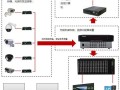 视频矩阵怎么连接手机（视频矩阵怎么连接手机播放）