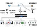网口监控怎么安装（网口监控怎么安装视频）