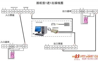 三辊闸怎么过（人行通道三辊闸接线原理）