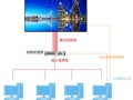 显示屏模组组装流程，拼接屏如何接线