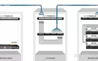 网线与配线架直接怎么连接，机房网线怎么上配线架的