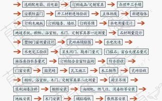 全屋挂网费用怎么算，网络布线怎么收费