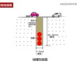 地感线圈怎么测（地感线圈顺时针还是逆时针）
