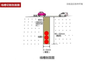 地感线圈怎么测（地感线圈顺时针还是逆时针）
