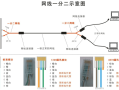 网线怎么防雷（网线怎么防雷击）