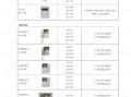 冠林门禁开门按哪个键，冠林使用说明