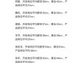 海康威视工资怎么样（海康威视工资怎么样?）