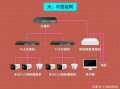 网络摄像机怎么配置交换机（网络摄像机怎么配置交换机的）