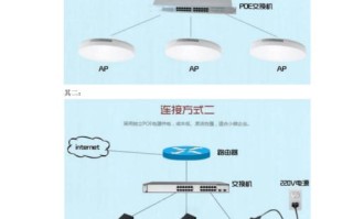 无线ap监控怎么设置（吸顶ap怎么配置）