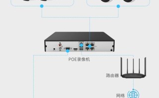 poe监控优缺点，poe监控怎么样才能不录像