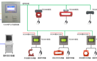 电气监控设备报警怎么办（电气监控设备报警怎么办理）