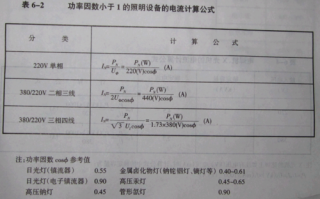 需要多大的电源怎么计算（需要多大的电源怎么计算电流）