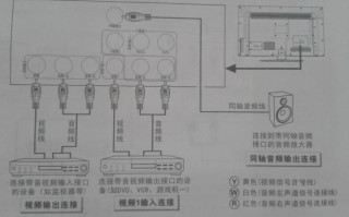 led显示屏音响怎么接（led显示屏音响怎么接线）