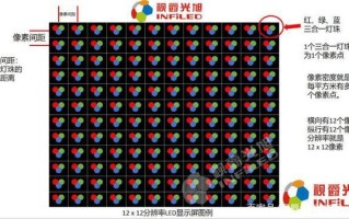 led像素点密度怎么算（led像素密度计算公式）