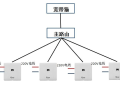 无线ap怎么布线（各个房间的ap面板怎么接网线）