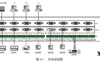 vga矩阵怎么使用方法（vga矩阵怎么使用方法图解）