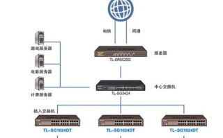 监控交换机怎么联网（监控交换机怎么联网使用）