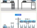 无线延长器怎么设置（无线延长器怎么设置密码）