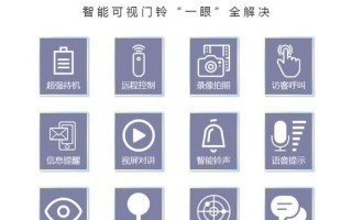 名科可视门铃铃声怎么设置，名科可视门铃上的4个按键图标