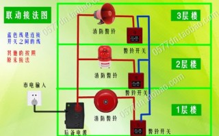 防空警铃从哪里发出，报警器怎么连接警局设备