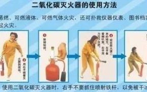 fab无尘室内灭火器是什么灭火器，无尘室发生火灾怎么办呢