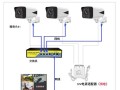 网络视频监控软件怎么安装（hd iot camera智能摄像机安装说明）