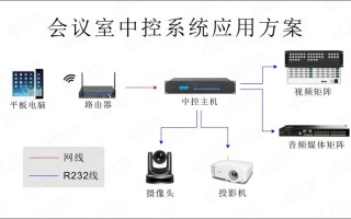 会议中控系统 怎么用（多媒体中控系统软件如何用）